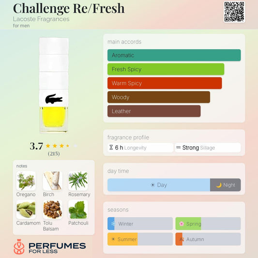 Challenge Re/Fresh Lacoste Fragrances for men