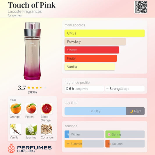 Touch of Pink Lacoste Fragrances for women