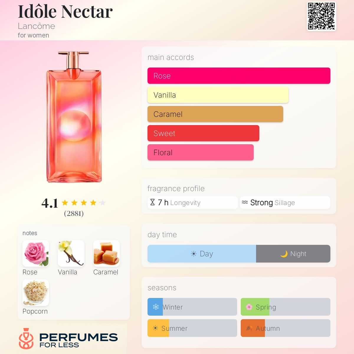 Idôle Nectar by Lancôme - Tester