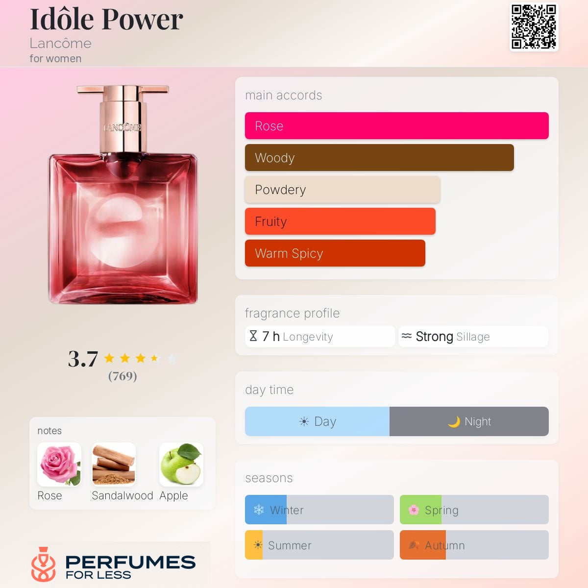 Idol Power By Lancôme - Tester