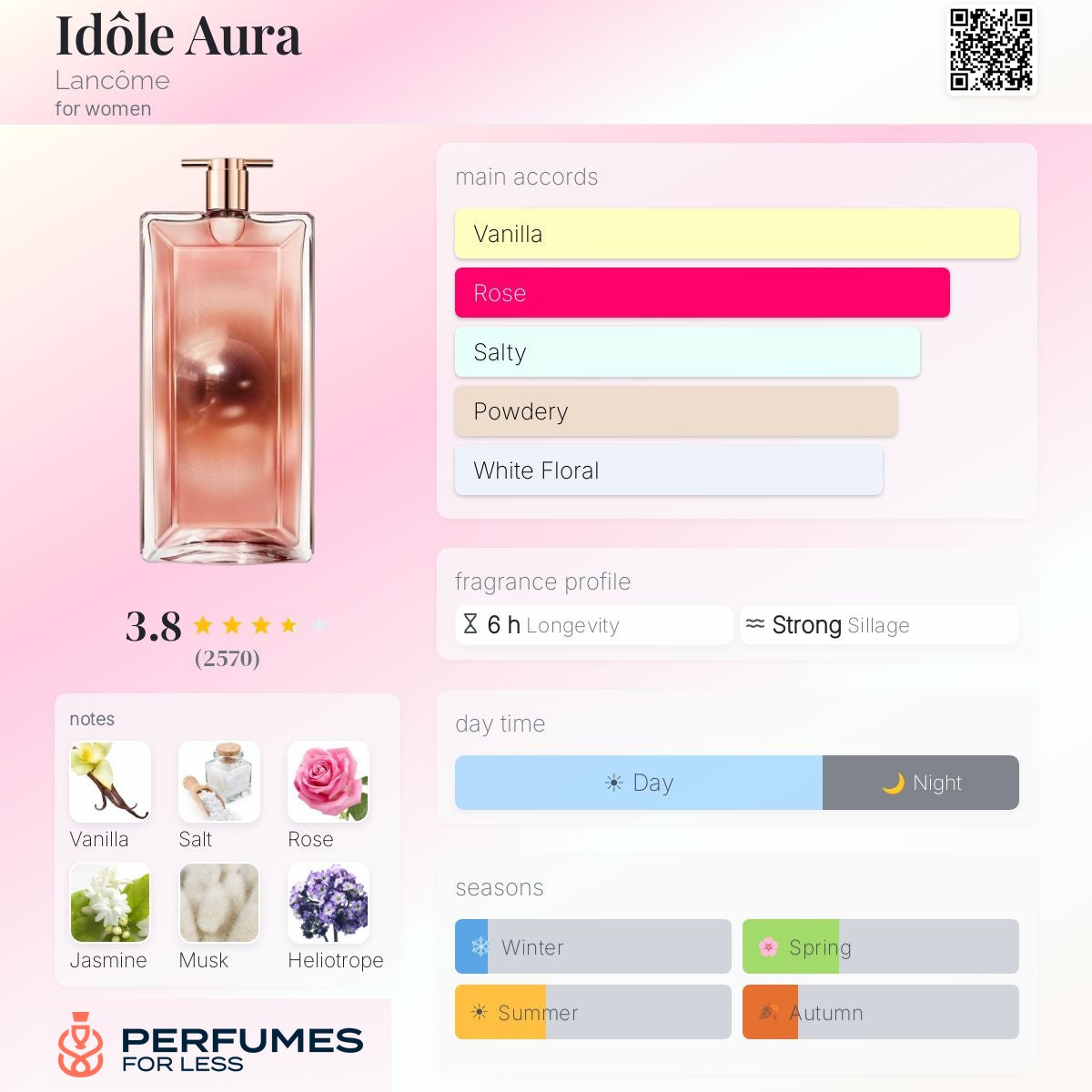 Idôle Aura by Lancôme - Tester