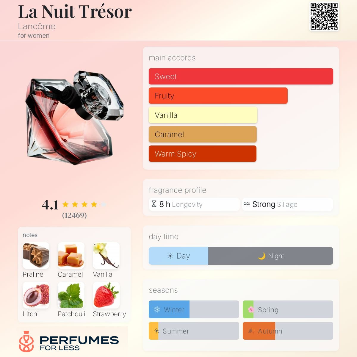 La Nuit Trésor Lancôme for women