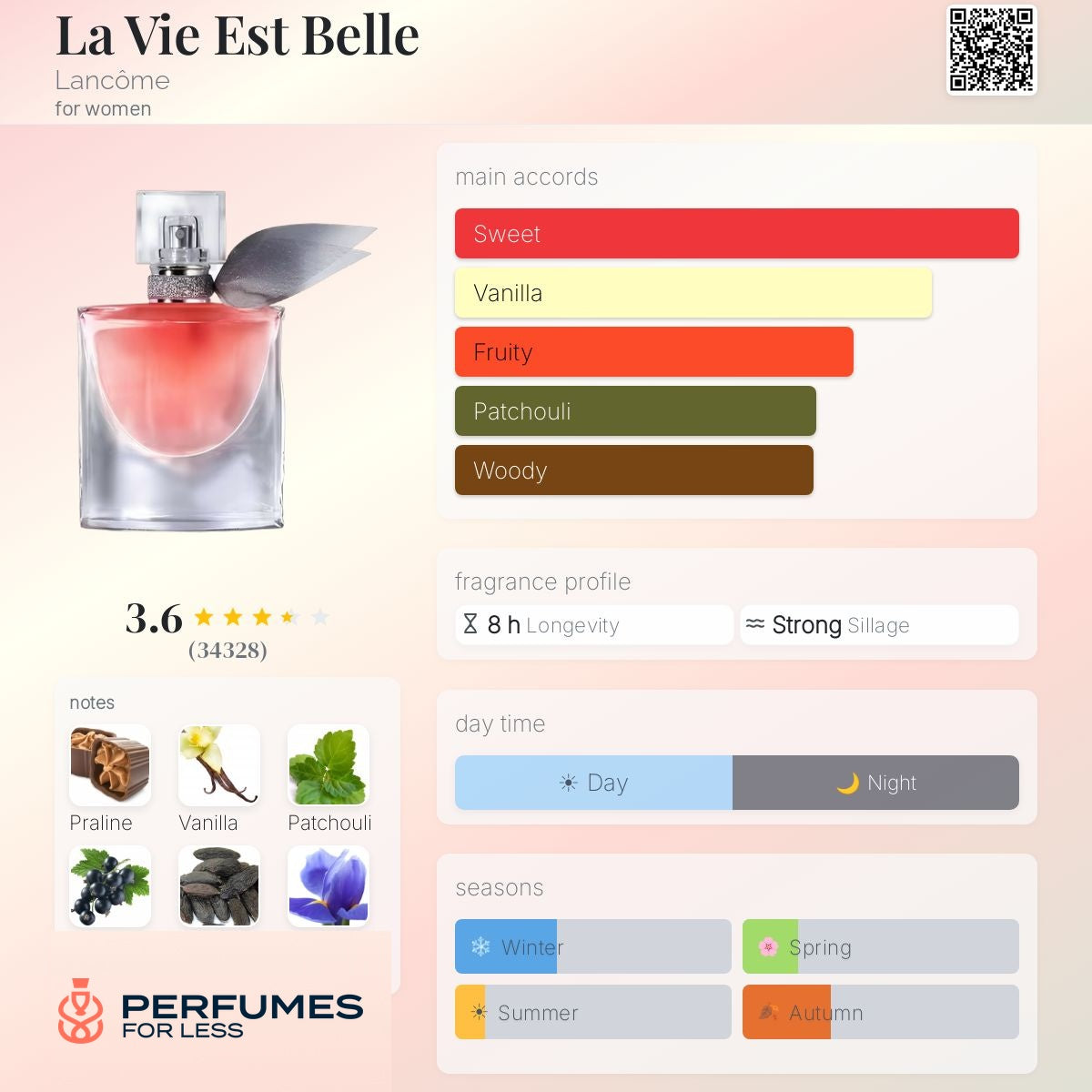 La Vie East Belle Perfume By Lancôme - Tester