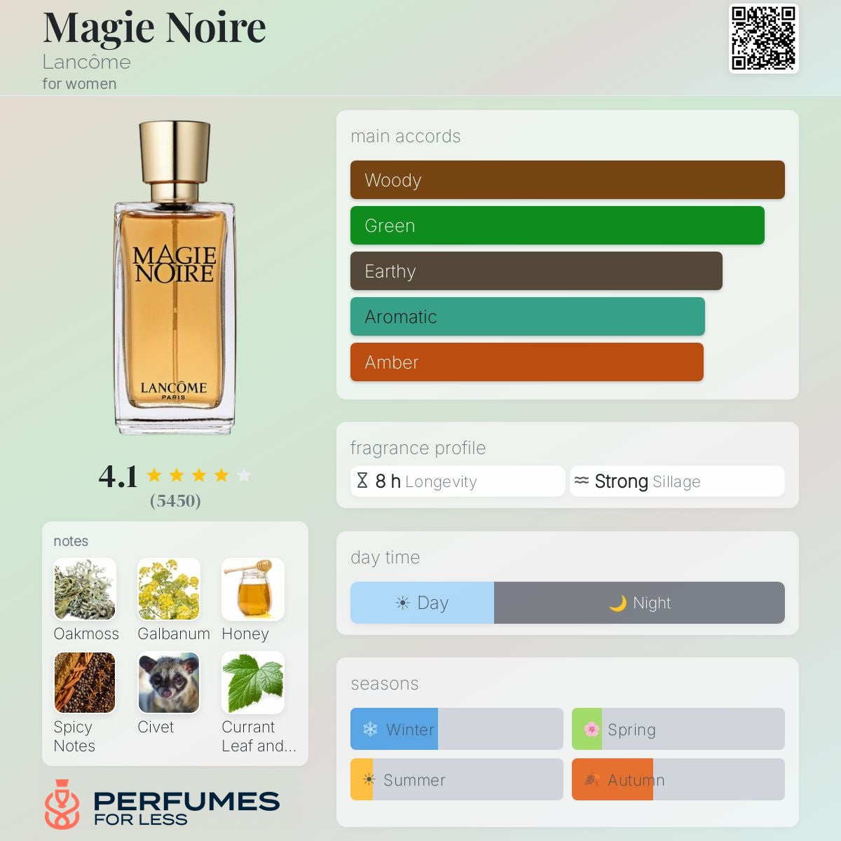 Magie Noire Eau de Parfum Lancôme For Women