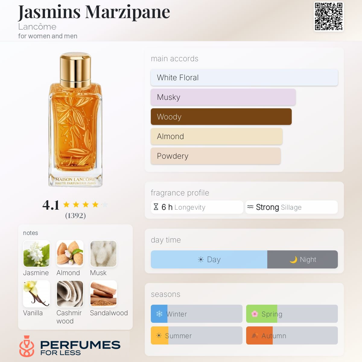 Jasmins Marzipane Lancôme Eau de Parfum for Women