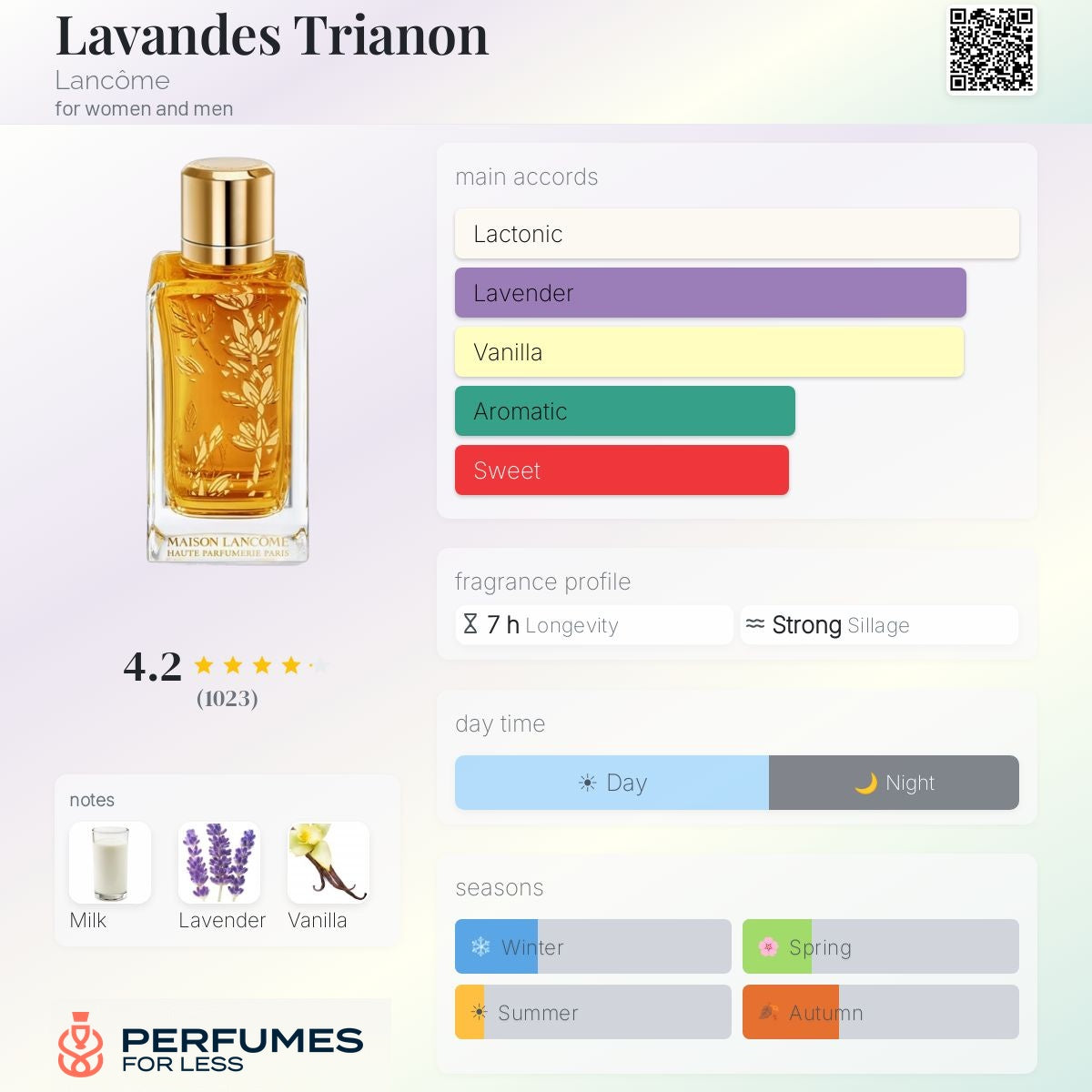 Lavandes Trianon Lancome Maison for women