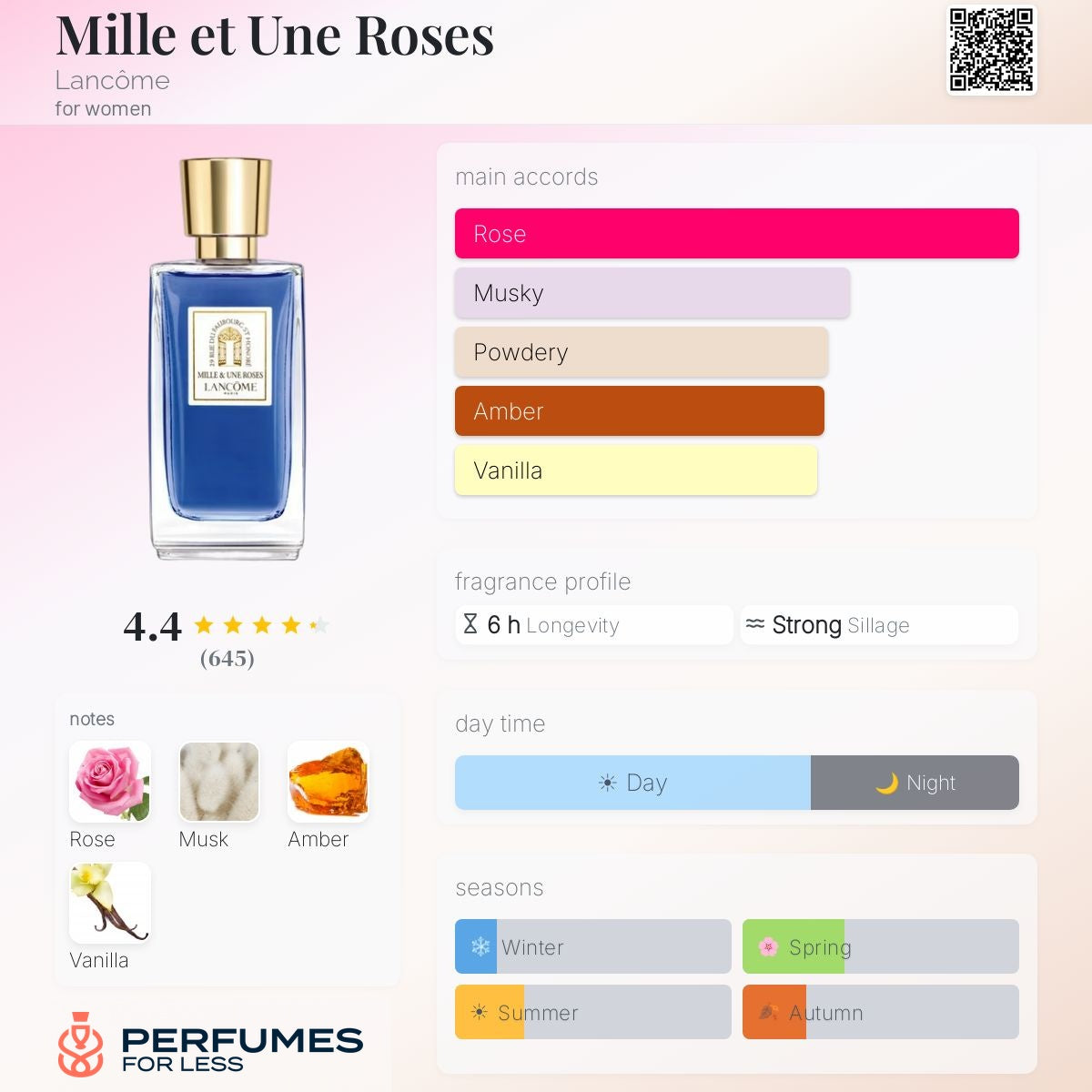 Mille et Une Roses Lancôme