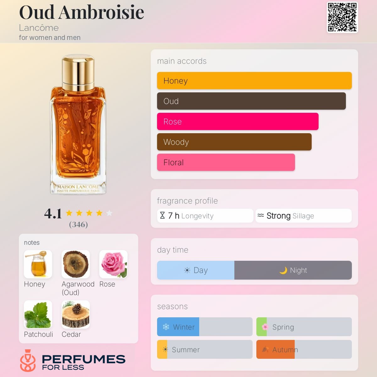 Oud Ambroisie Lancôme