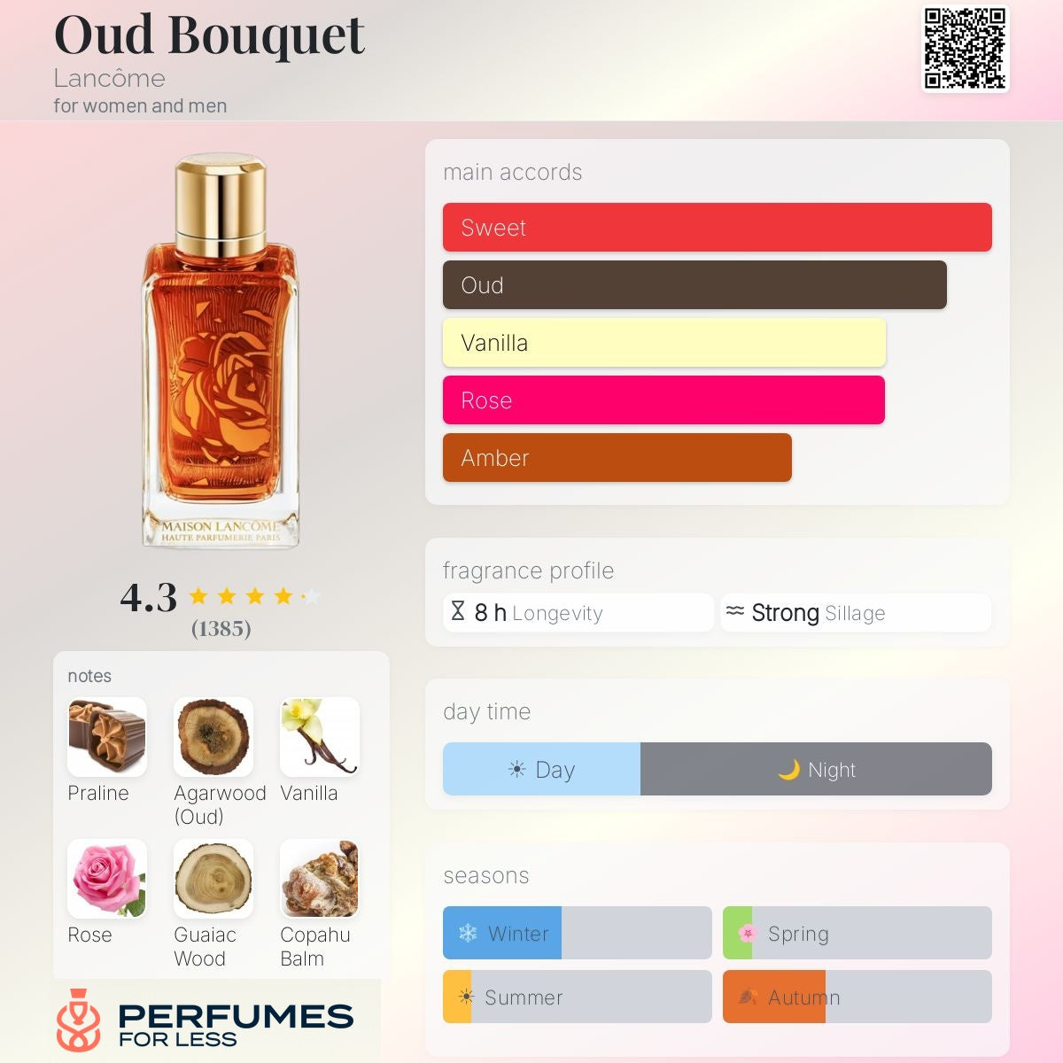 Oud Bouquet By Lancôme for women and men