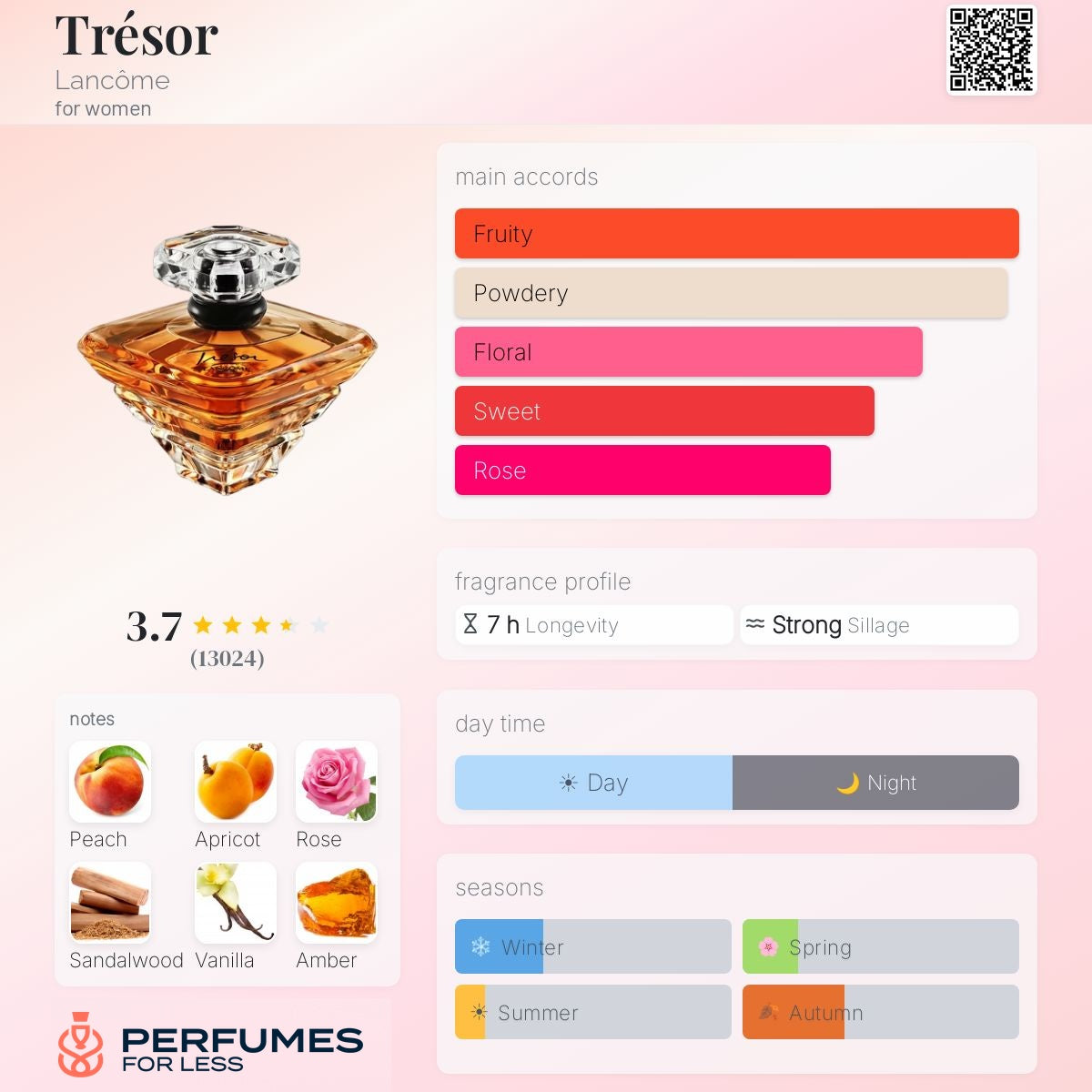 Trésor by Lancôme For Women - Tester