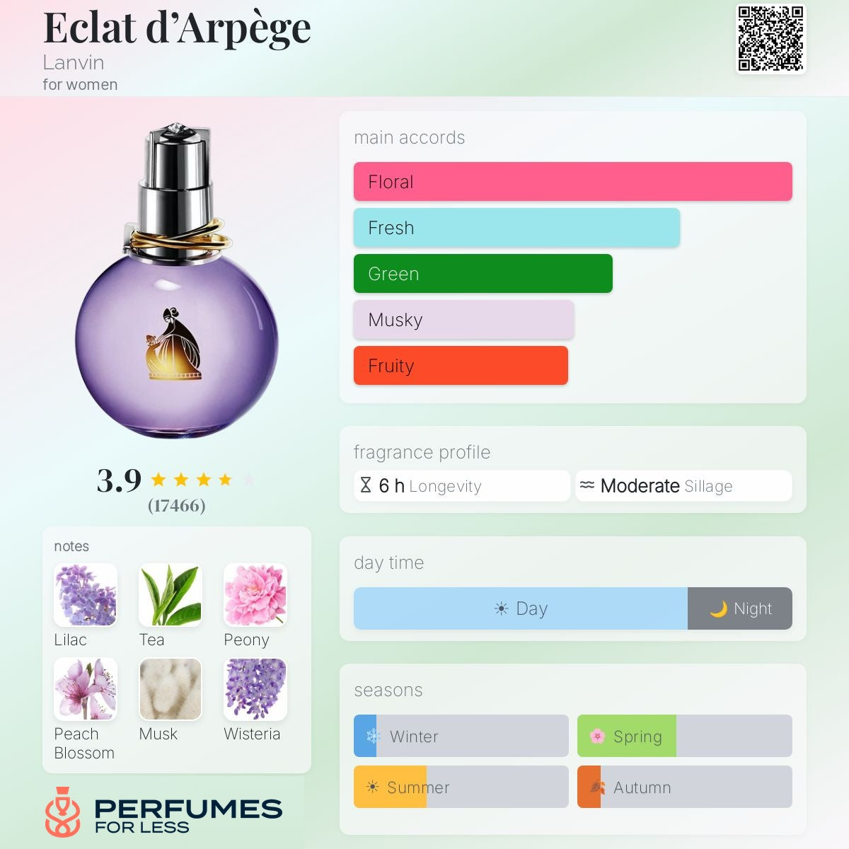 Eclat d’Arpège by Lanvin Eau de Parfum for Women- Tester