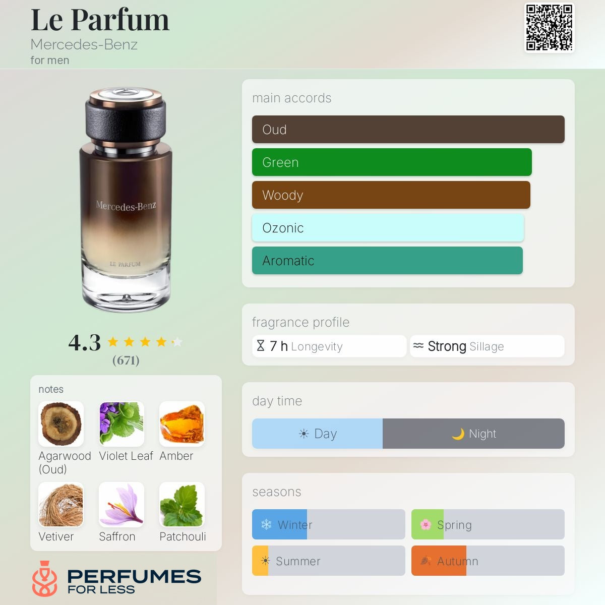 Le Parfum Mercedes-Benz-Tester