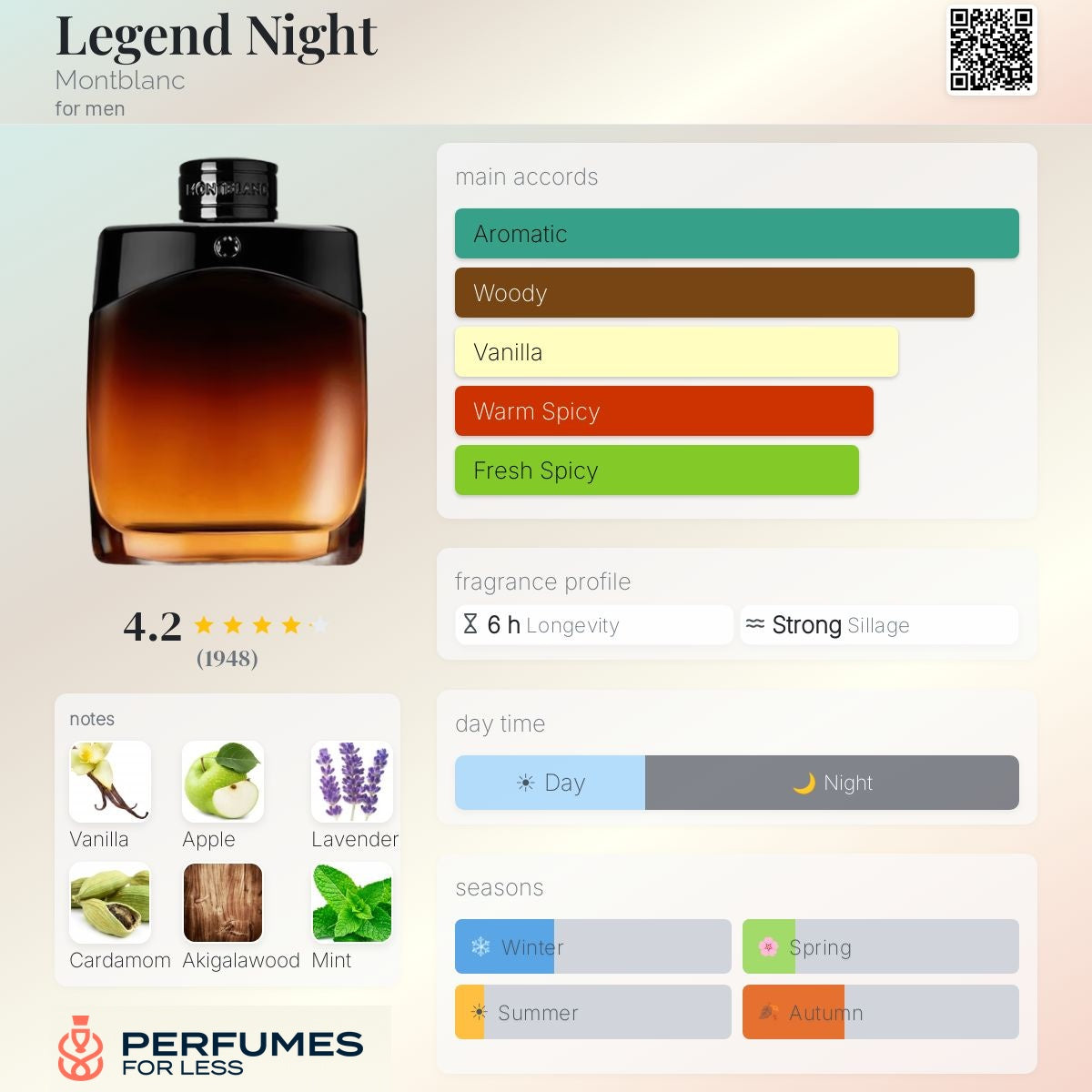 Legend Night Montblanc for men