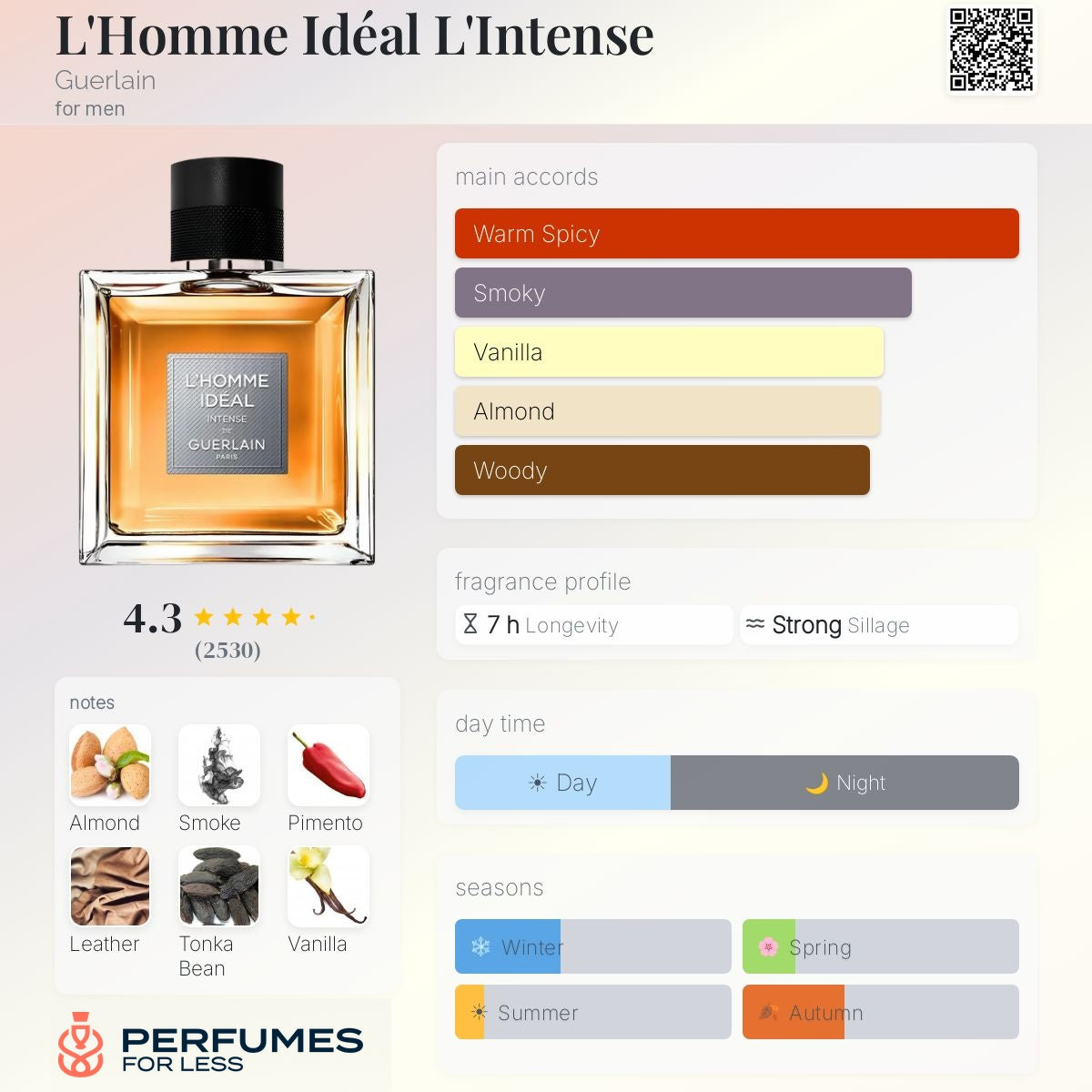 L'Homme Idéal L'Intense Guerlain-Tester