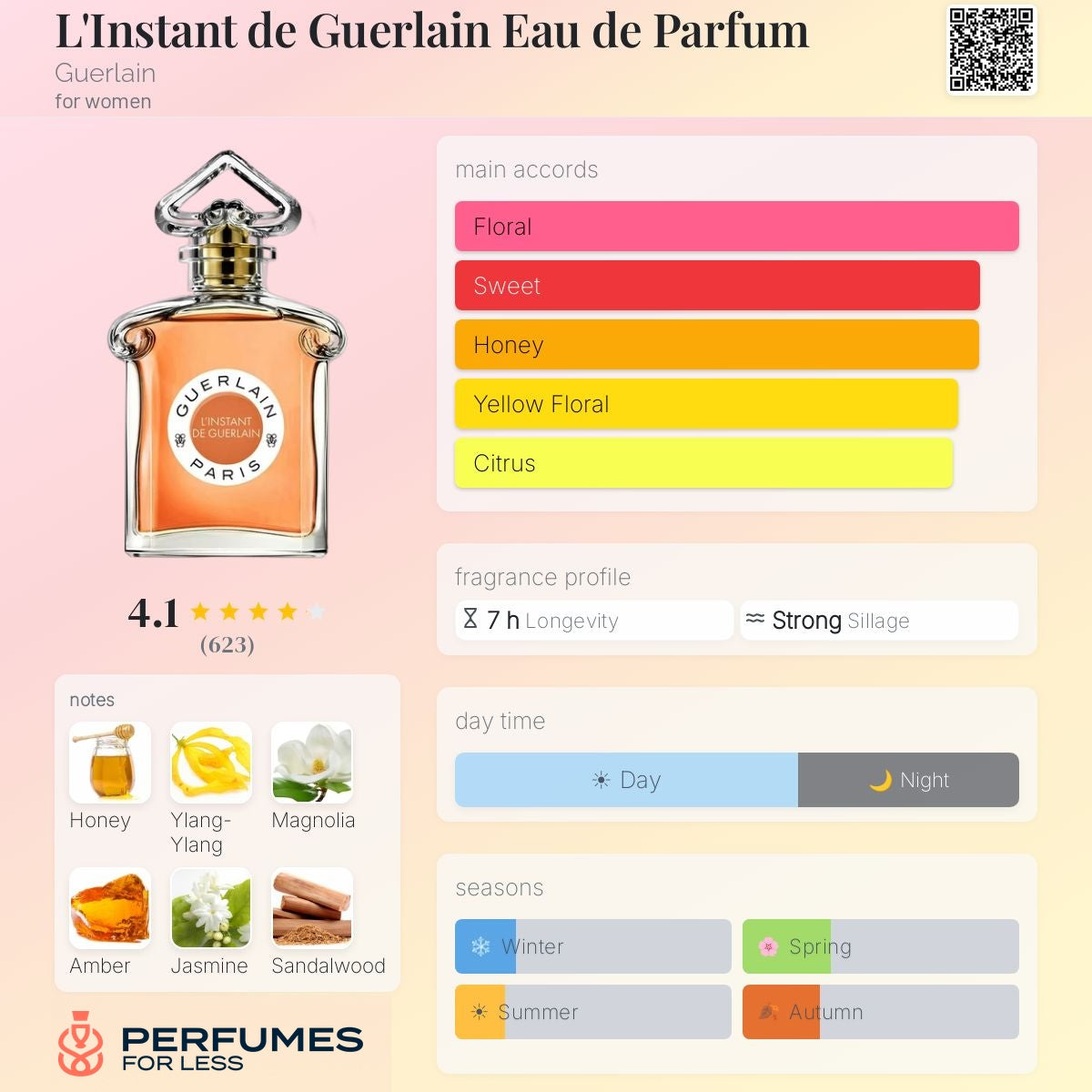 L'Instant de Guerlain Eau de Parfum By Guerlain-Tester