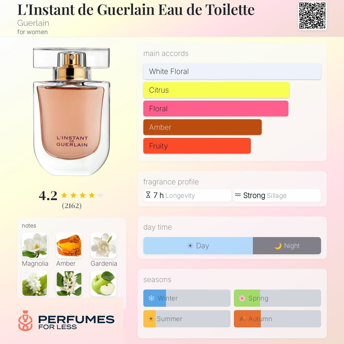 L'Instant de Guerlain Eau de Toilette Guerlain-Tester