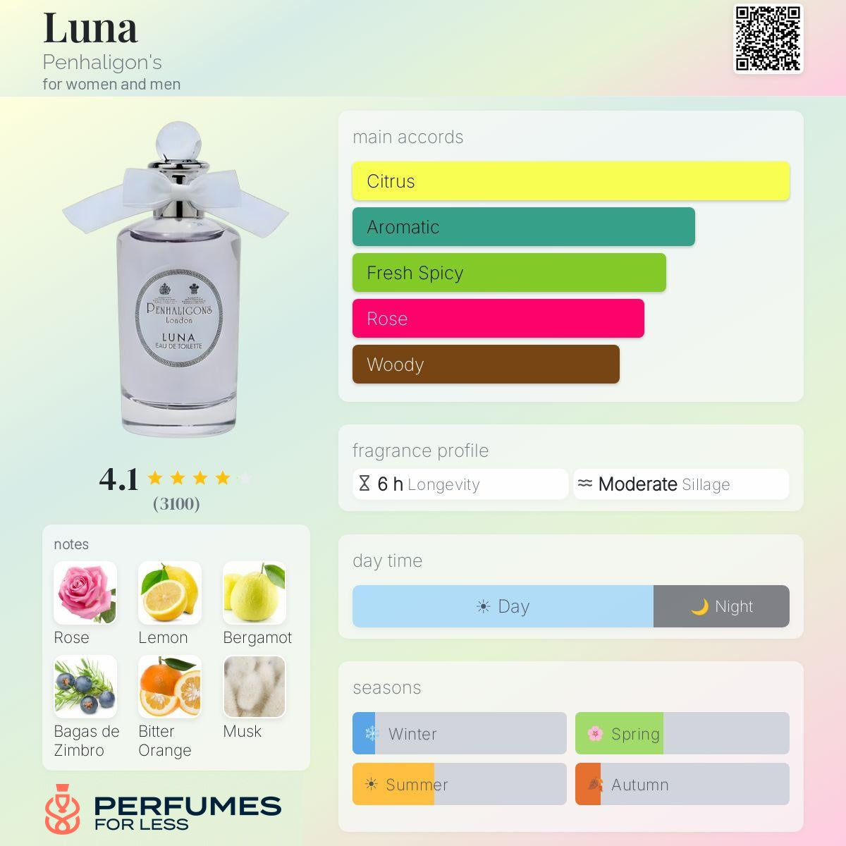 Luna Penhaligon's for women and men