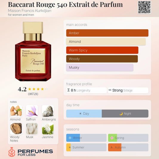 Baccarat Rouge 540 Extrait de Parfum Maison Francis Kurkdjian for women and men