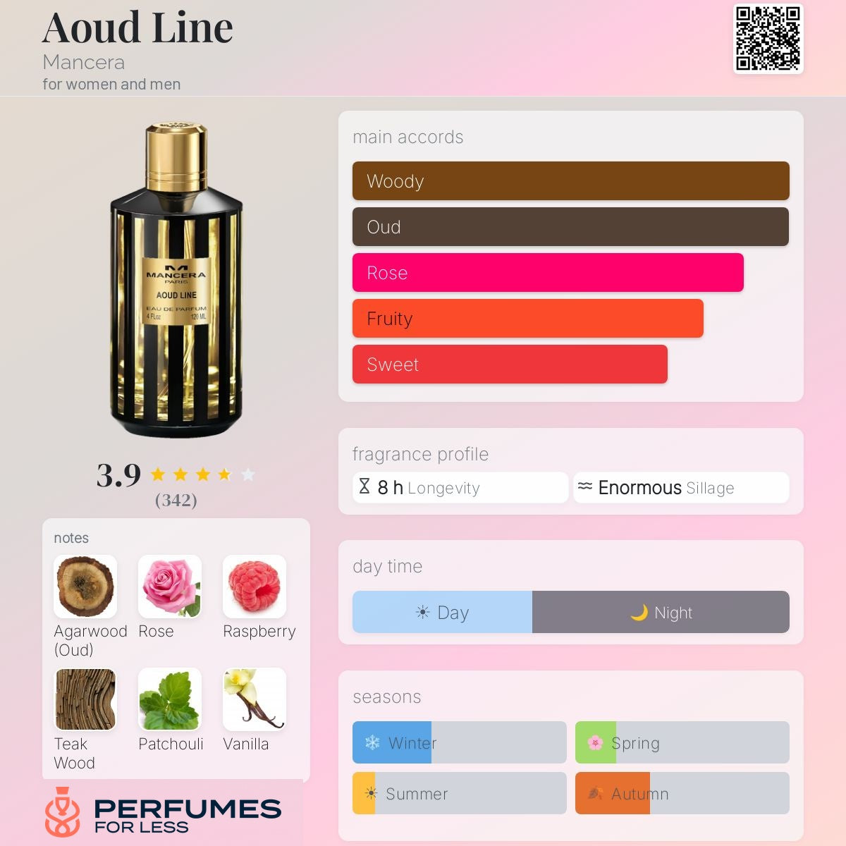 Aoud Line Mancera for women and men
