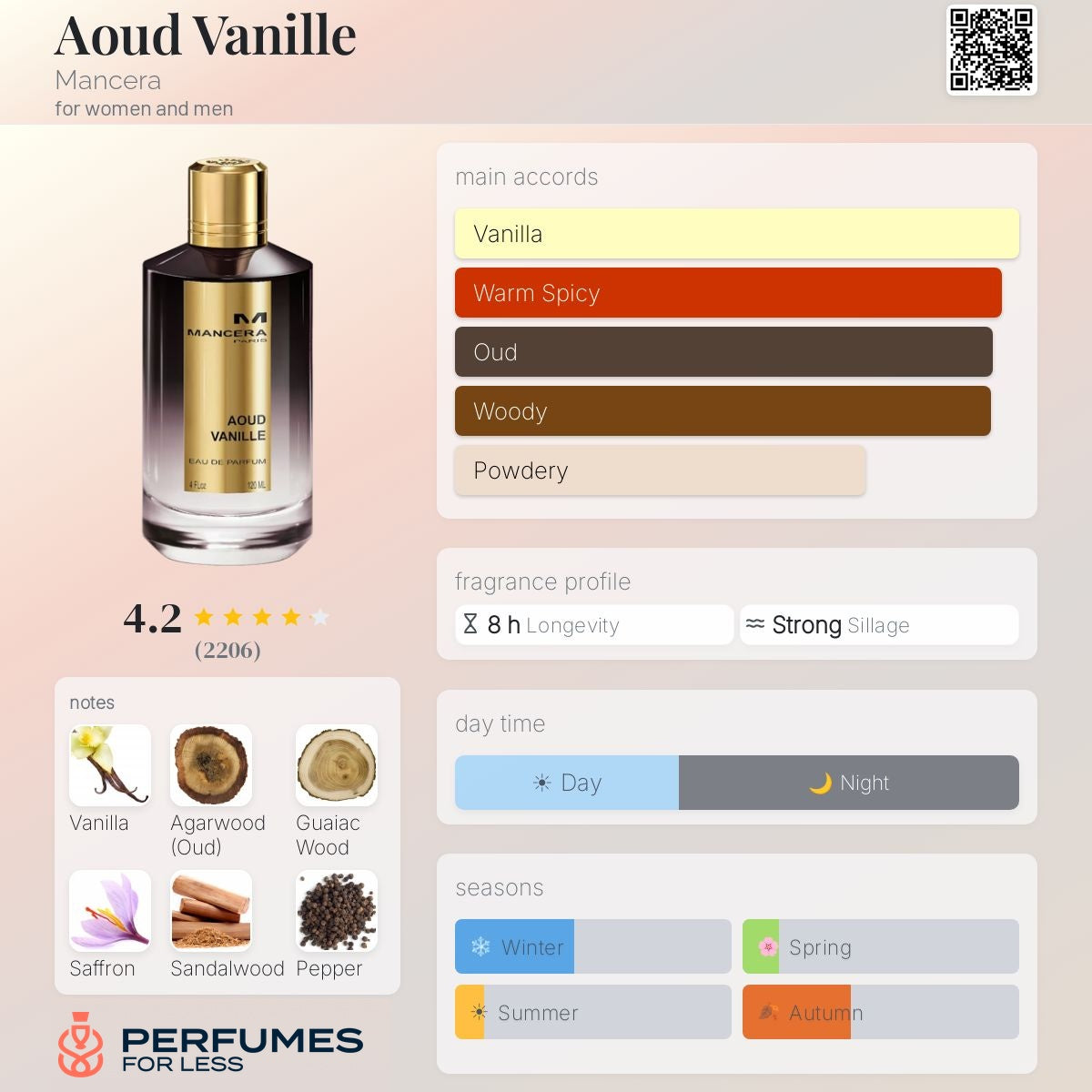 Aoud Vanille Mancera for women and men