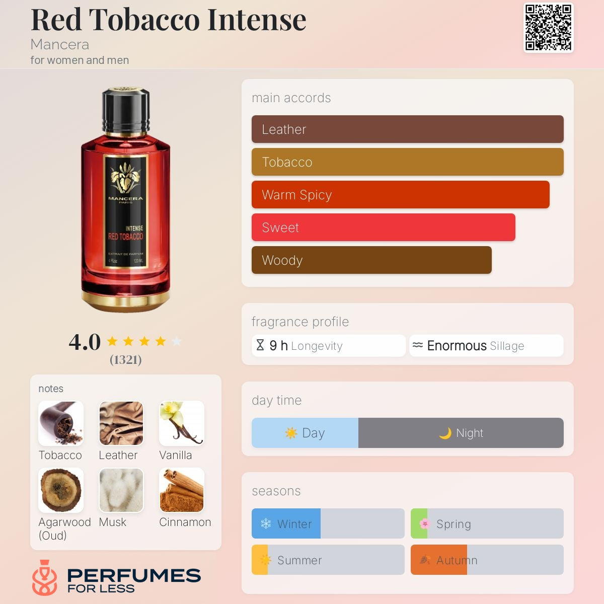 Red Tobacco Intense Mancera for women and men