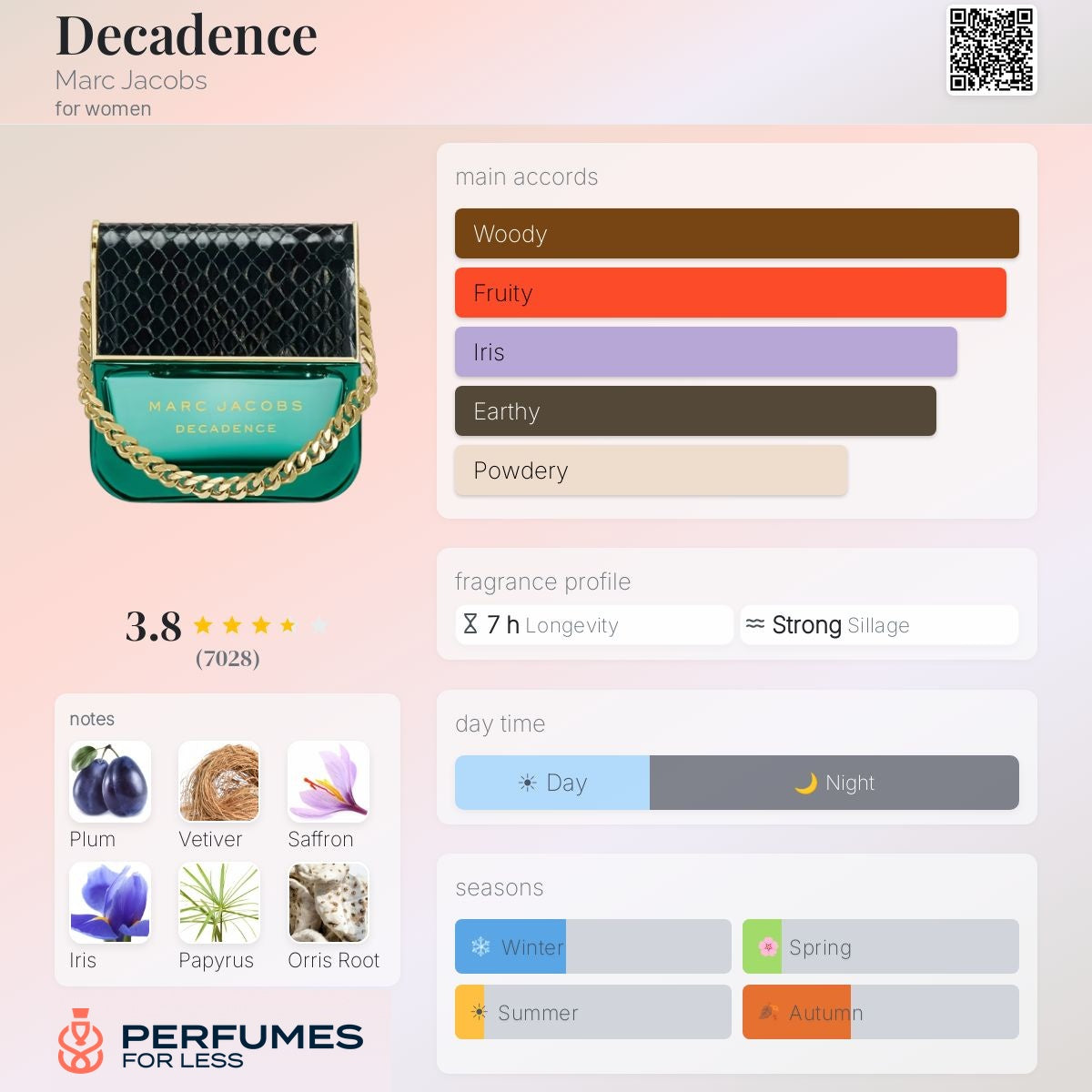Decadence by Marc Jacobs