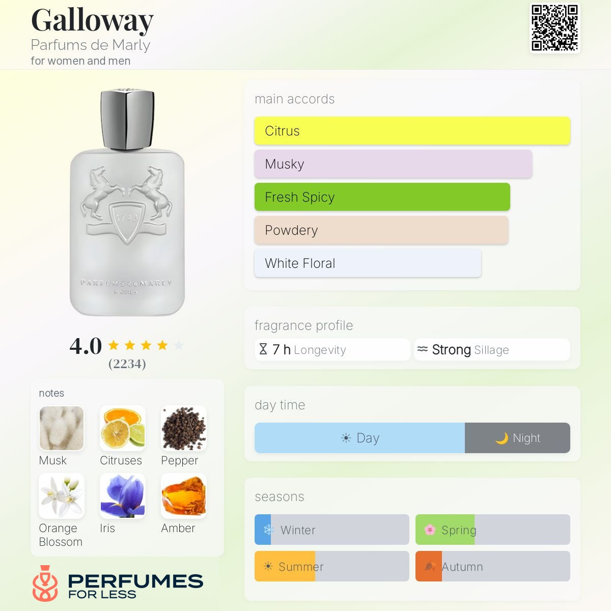 Galloway Parfums de Marly