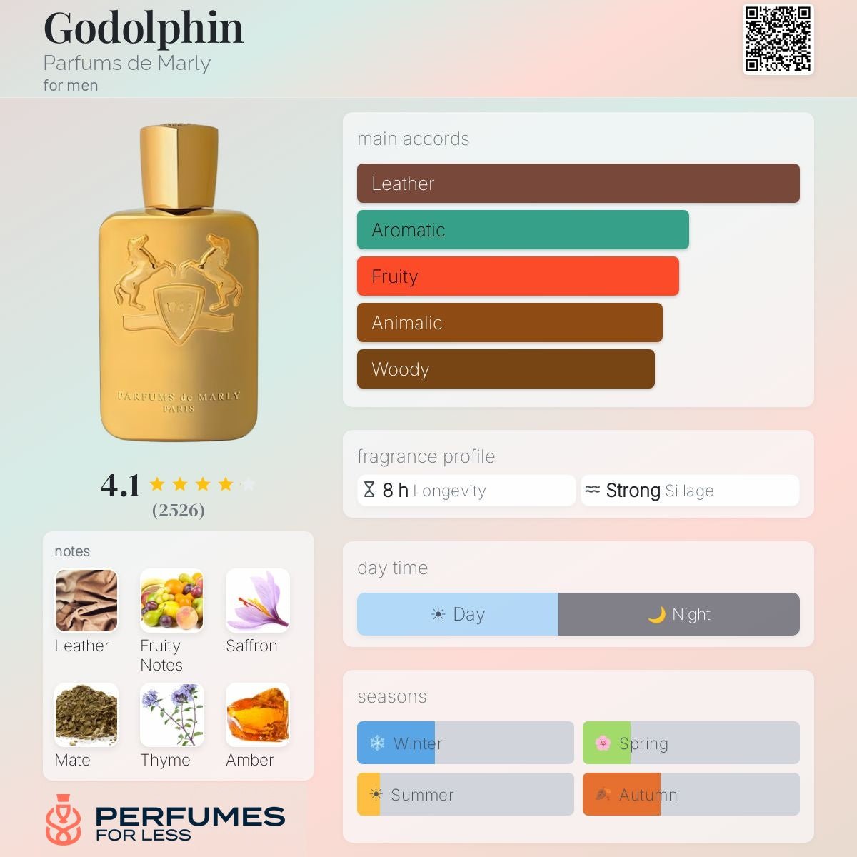 Godolphin Parfums de Marly