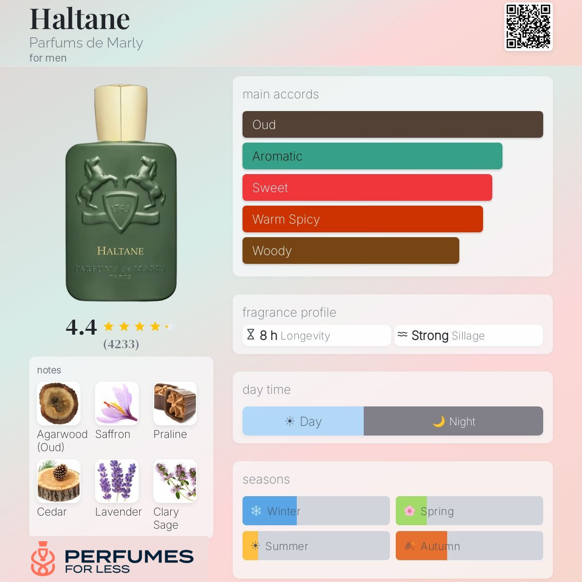 Haltane Parfums de Marly