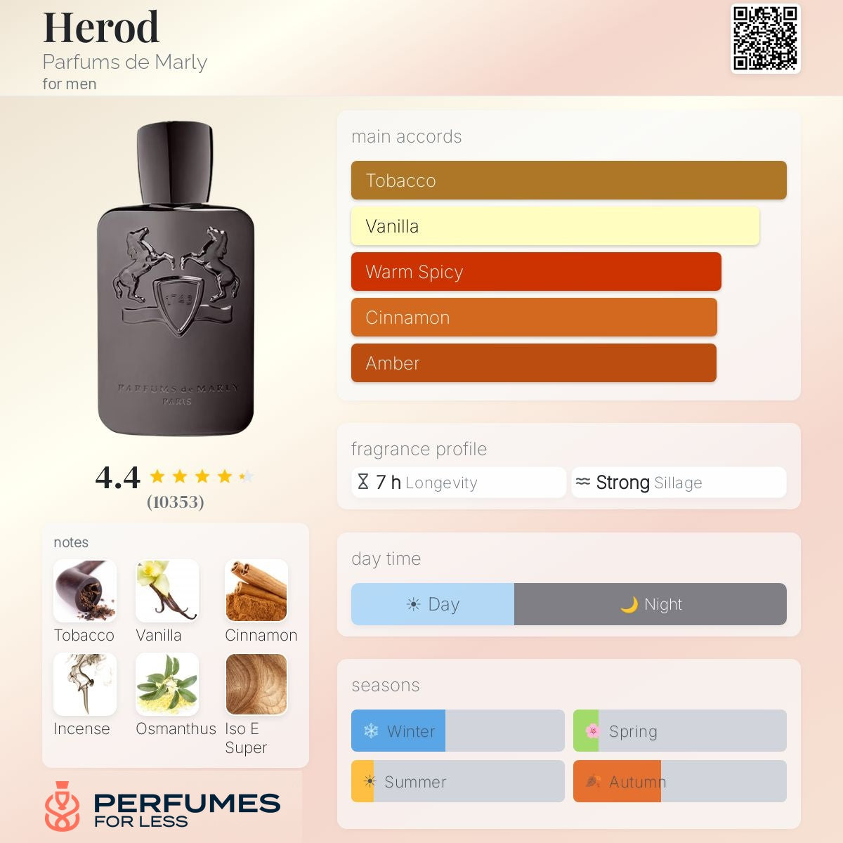 Herod Parfums de Marly
