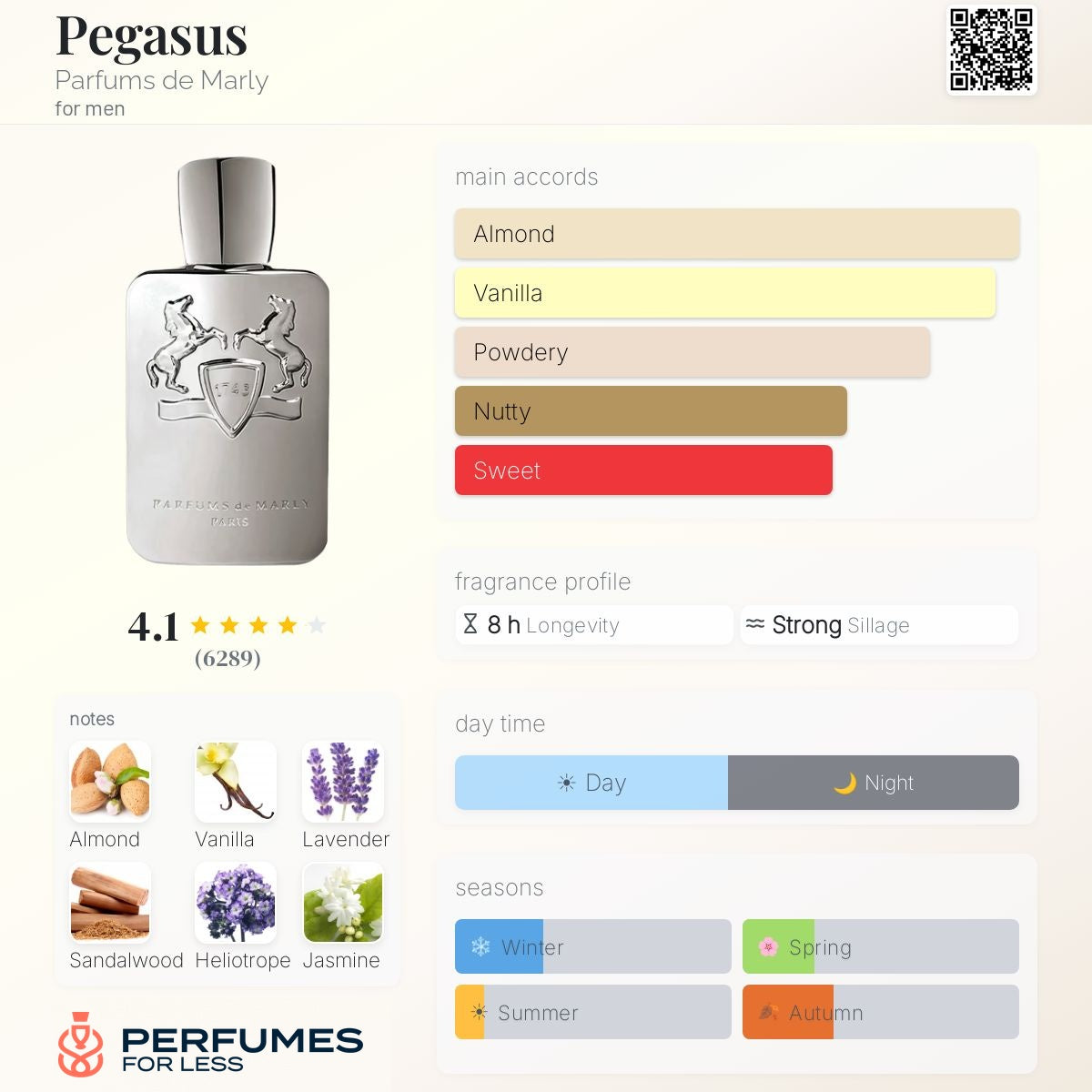 Pegasus Parfums de Marly