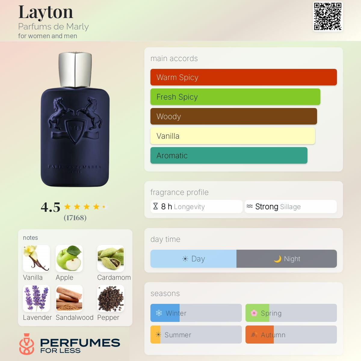 Layton Parfums de Marly for women and men