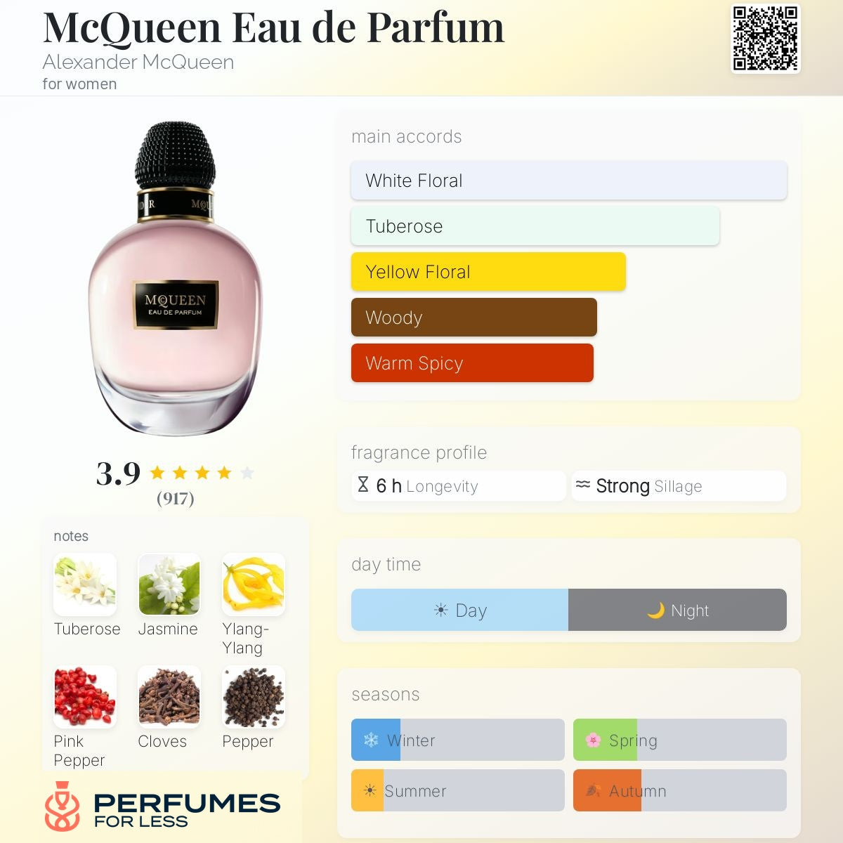 McQueen's Eau de Parfum by Alexander for Women- Tester