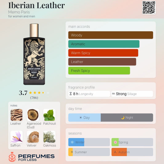 Iberian Leather Memo Paris for women and men