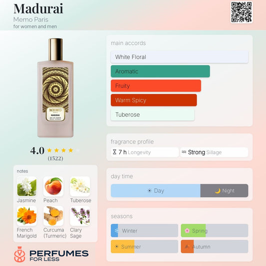 Madurai Memo Paris for women and men