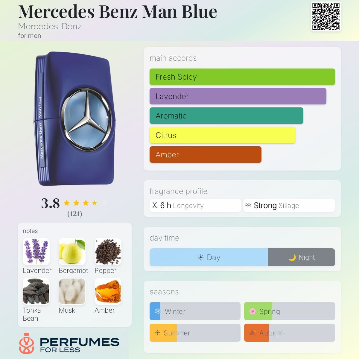 Mercedes Benz Man Blue Mercedes-Benz-Tester