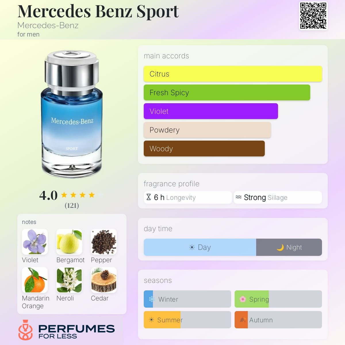 Mercedes Benz Sport Mercedes-Benz-Tester