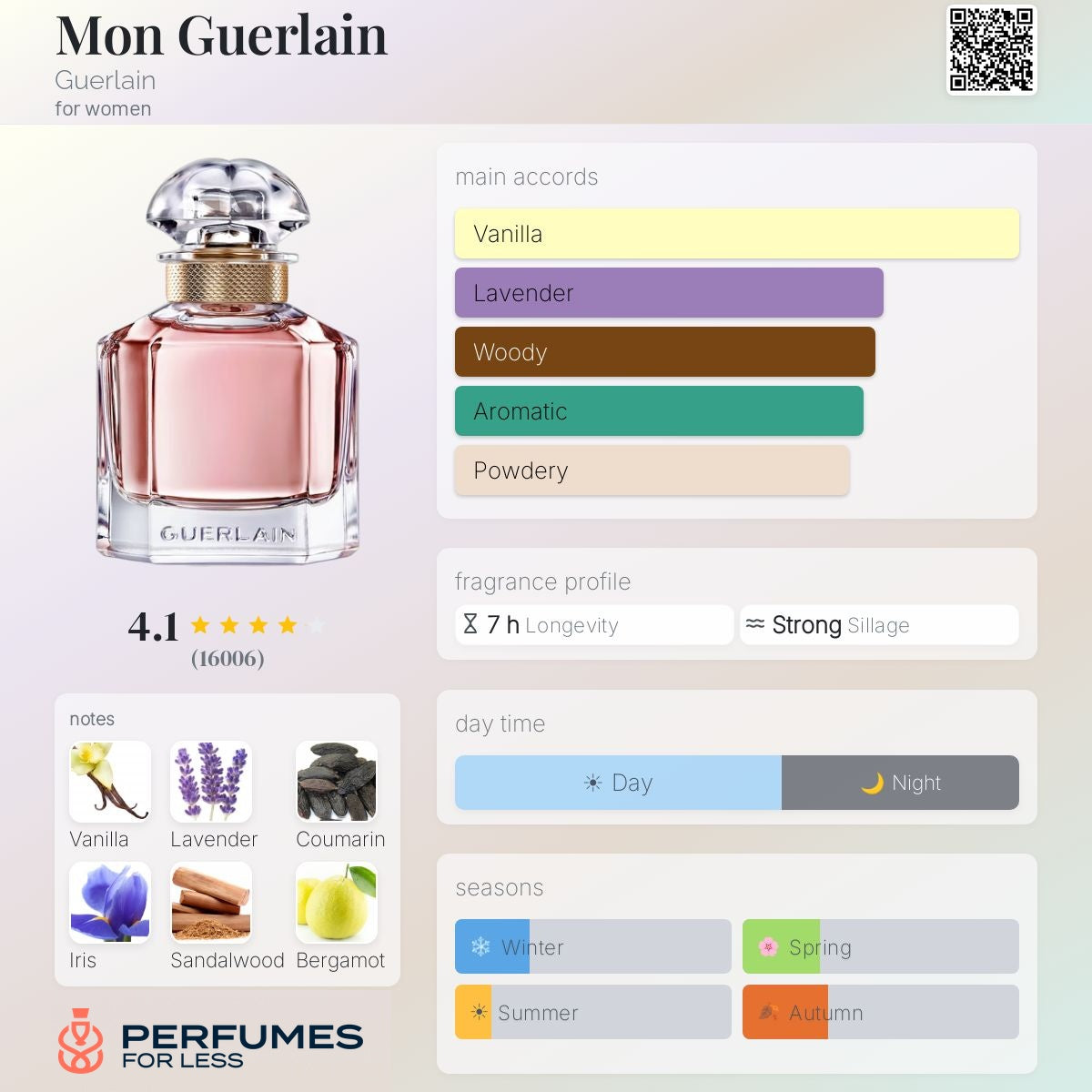 Mon Guerlain By Guerlain for women - Tester