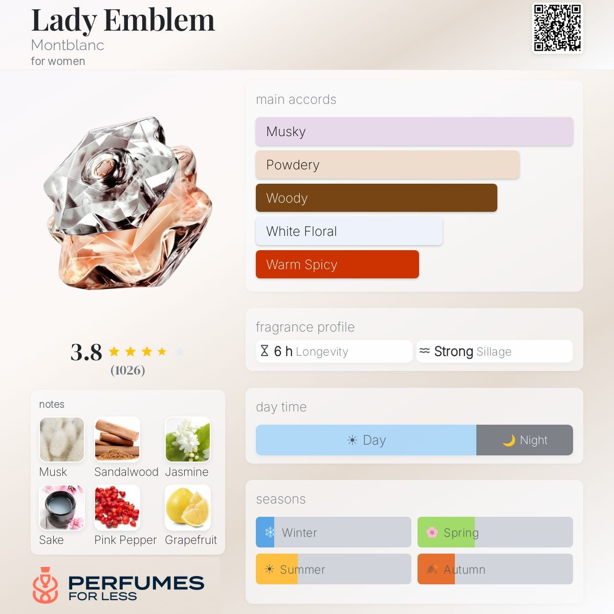 Lady Emblem By Mont Blanc for Women