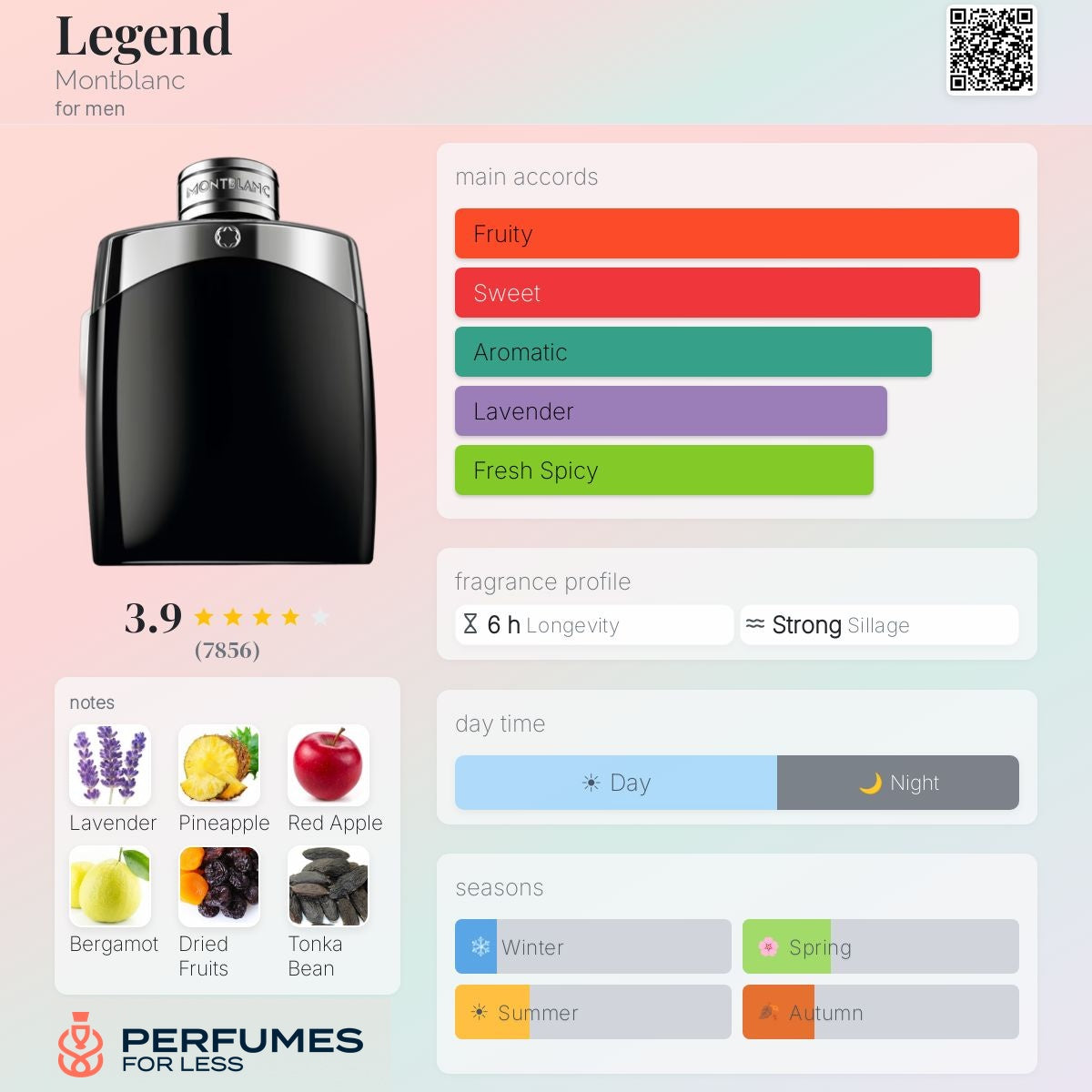 Legend Montblanc-Tester