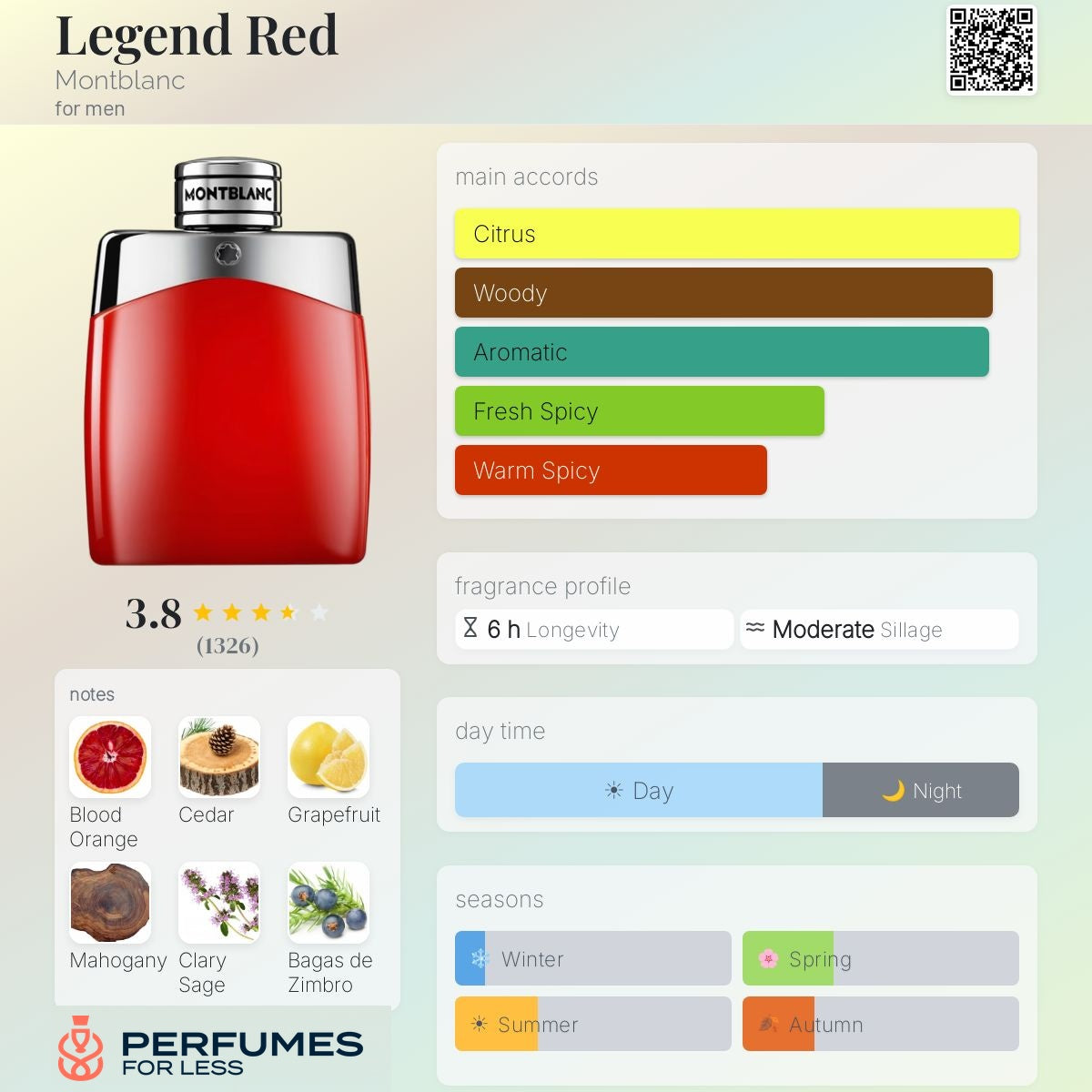Legend Red Montblanc-Tester