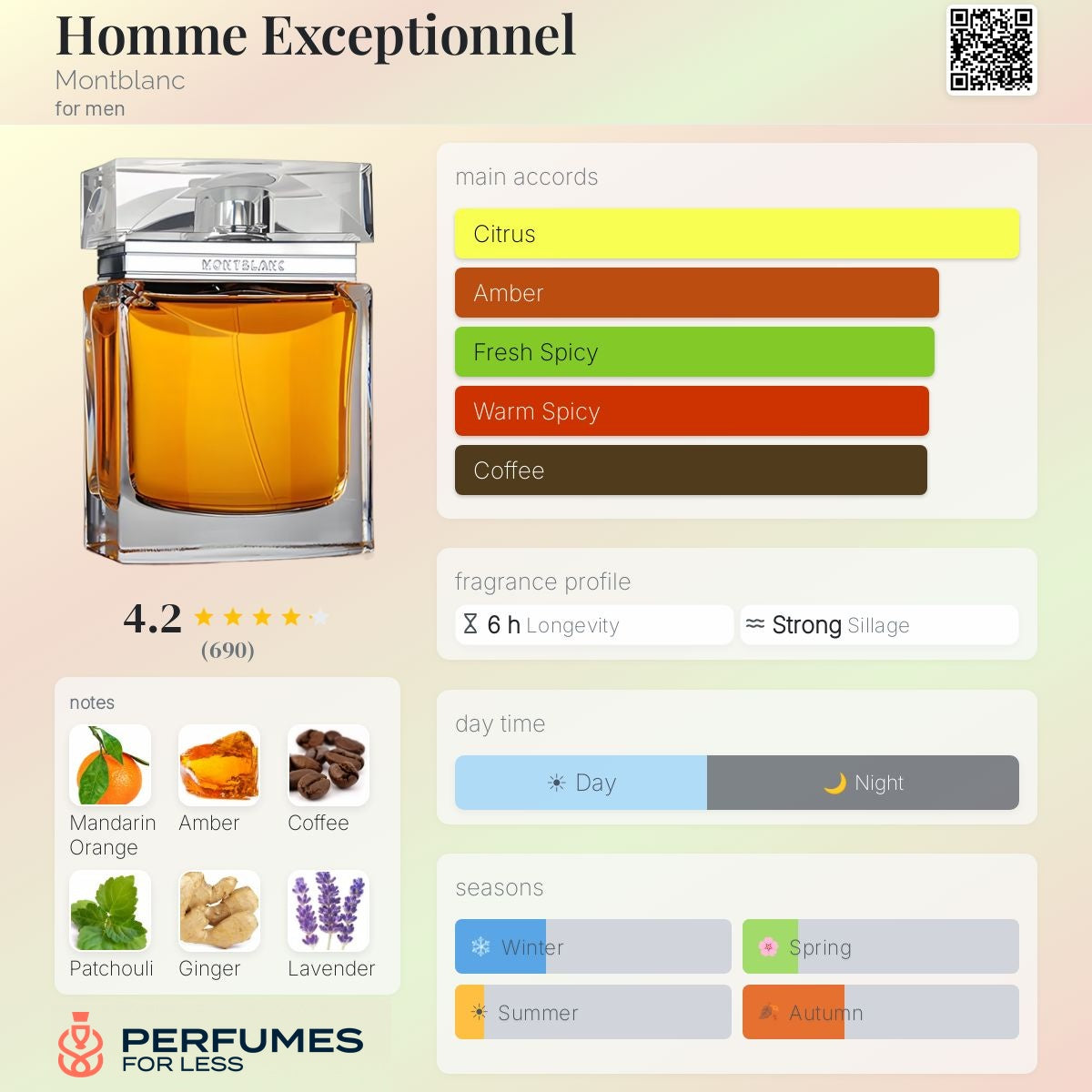 Homme Exceptionnel Montblanc for men