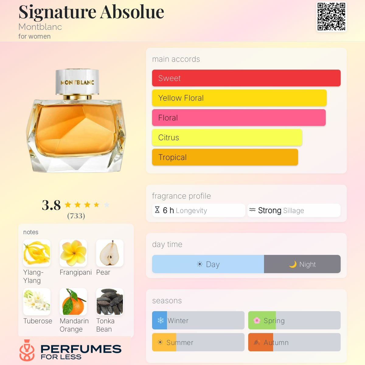 Signature Absolue Montblanc for women