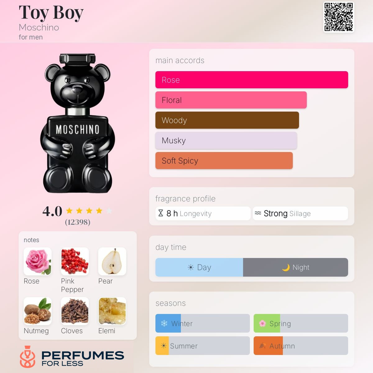 Toy Boy Moschino for men