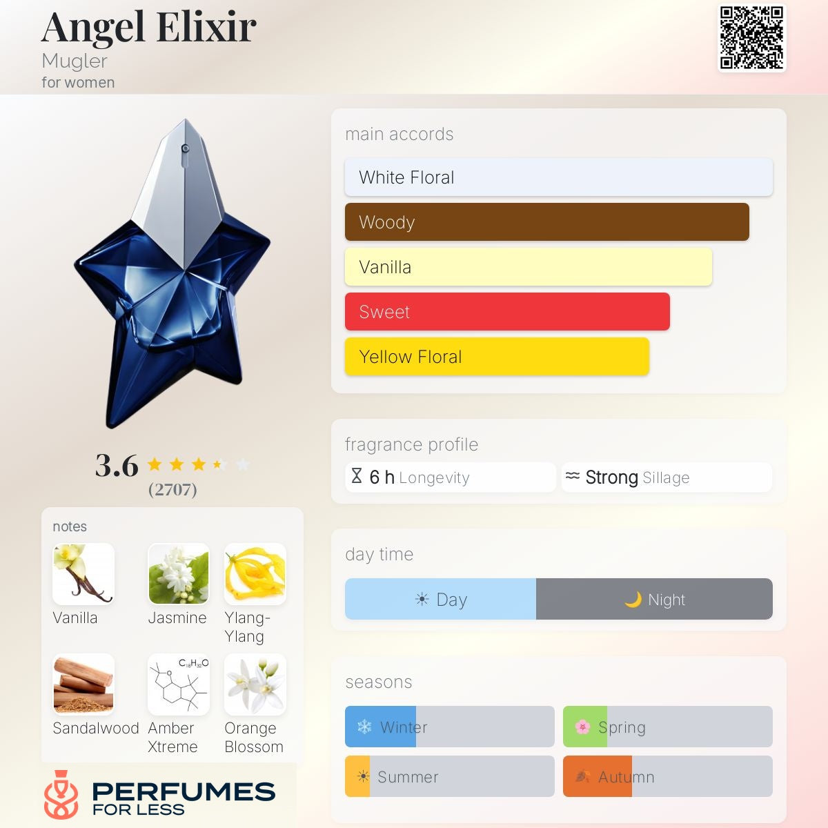 Angel Elixir By Mugler - Tester