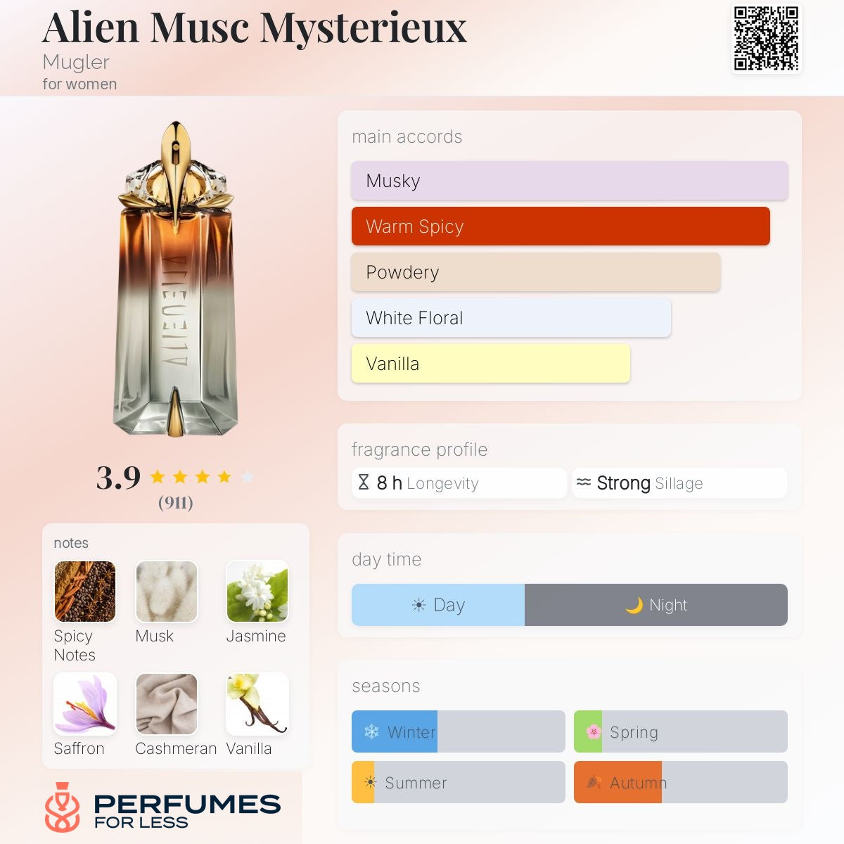 Alien Musc Mysterieux By Mugler for women