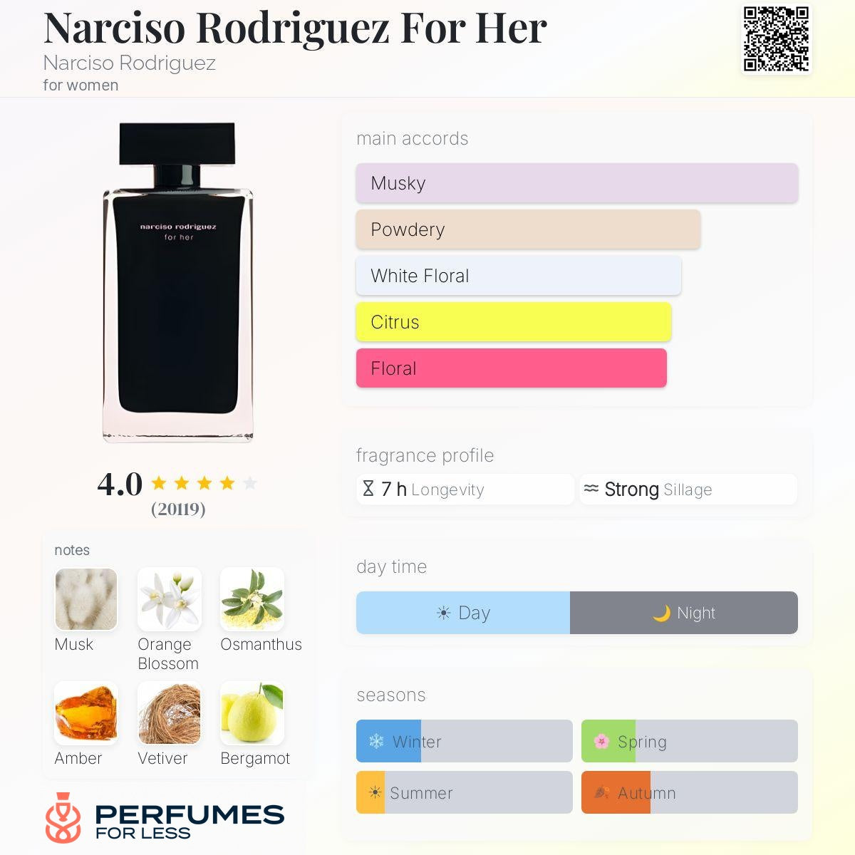 Narciso Rodriguez For Her By Narciso Rodriguez- Tester