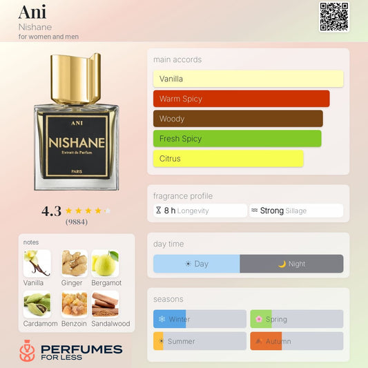 Ani Nishane for women and men