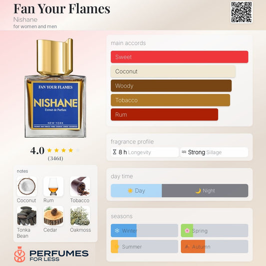 Fan Your Flames Nishane for women and men