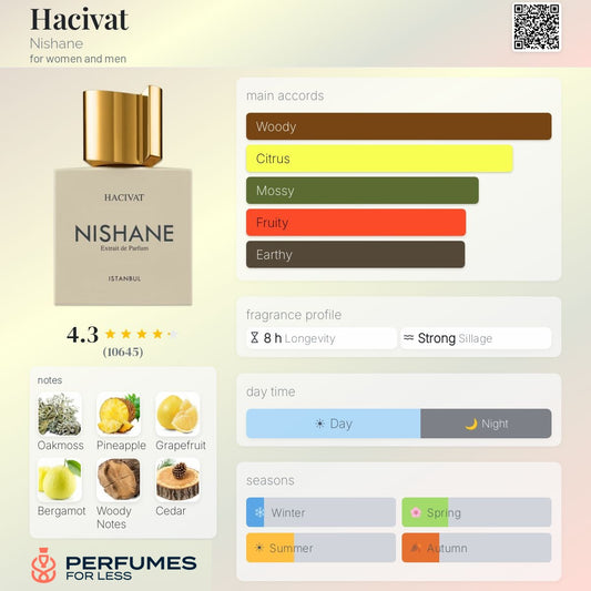 Hacivat Nishane for women and men